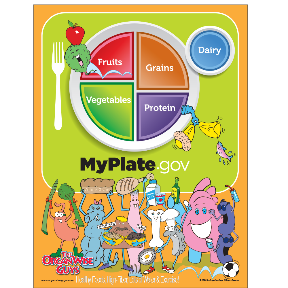 The OrganWise Guys MyPlate Poster