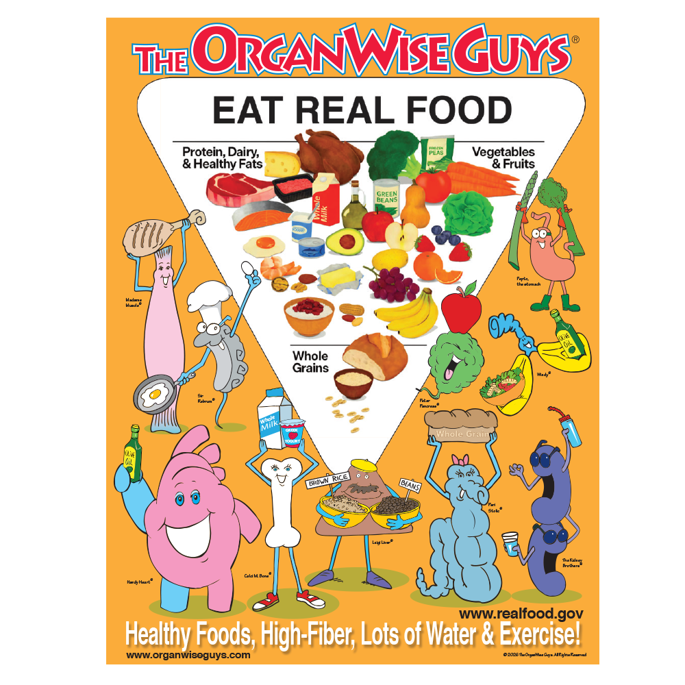 Eat Real Food Pyramid Poster